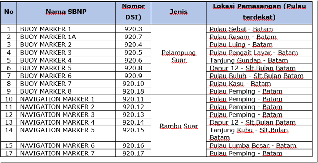 list2