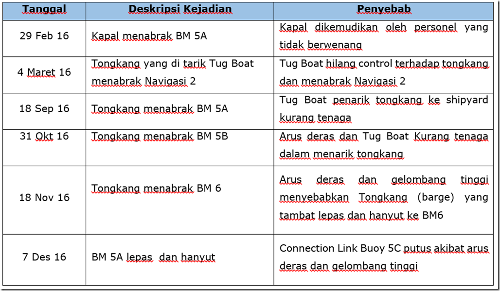 list3