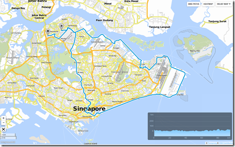 PCN Route